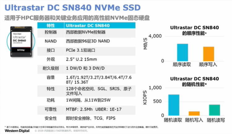 西部数据发布新款企业NVME SSD SN840，大幅提升数据吞吐能力-第4张图片-科技快讯