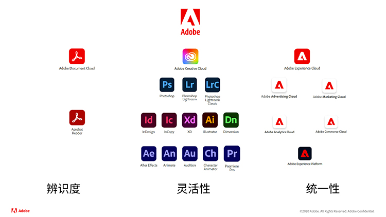 Adobe应用软件全面升级 智能应用提升工作效率-第2张图片-科技快讯