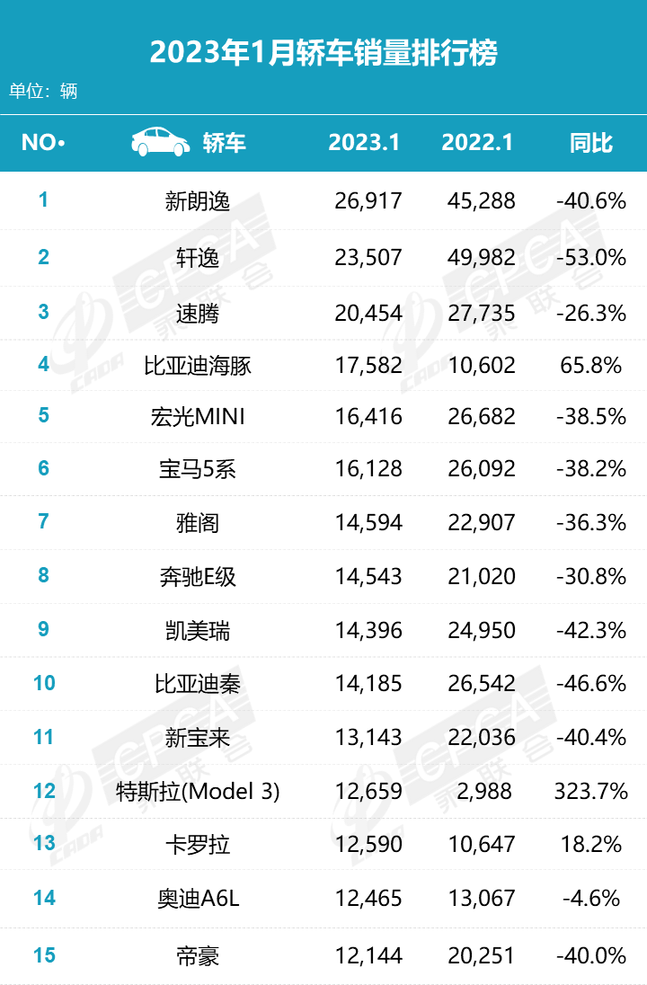 秦PLUS DM-i冠军版售价不到10万？"油电同价"时代正式来临！-第7张图片-科技快讯
