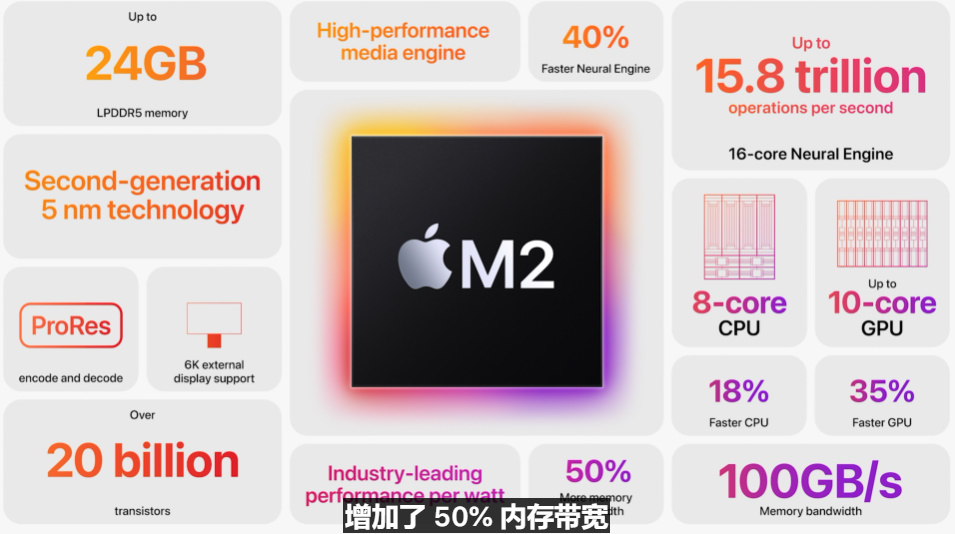 苹果发布iOS16等操作系统，以及搭载M2芯片的两款笔记本电脑-第20张图片-科技快讯
