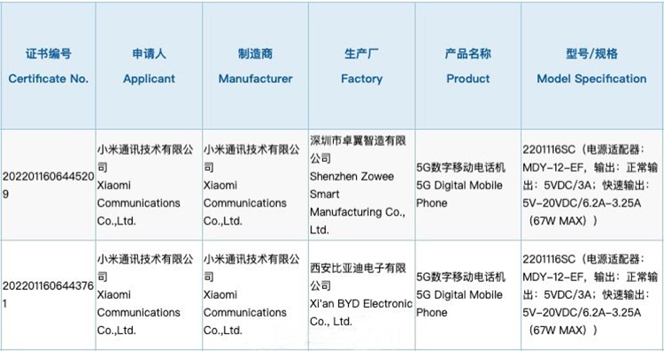 Redmi新款千元机入网 或有骁龙695和67W快充加持-第3张图片-科技快讯