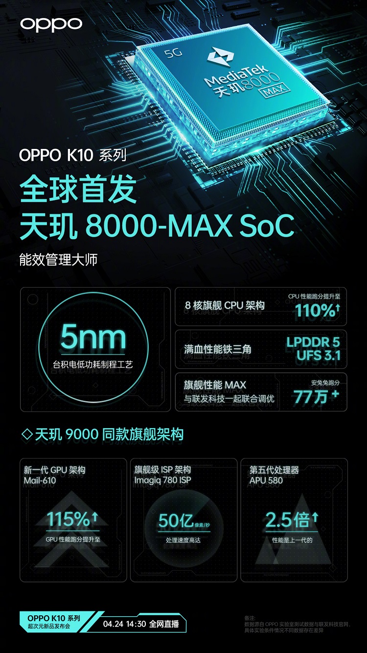 OPPO K10处理器跑分曝光，首发搭载天玑8000 MAX-第1张图片-科技快讯