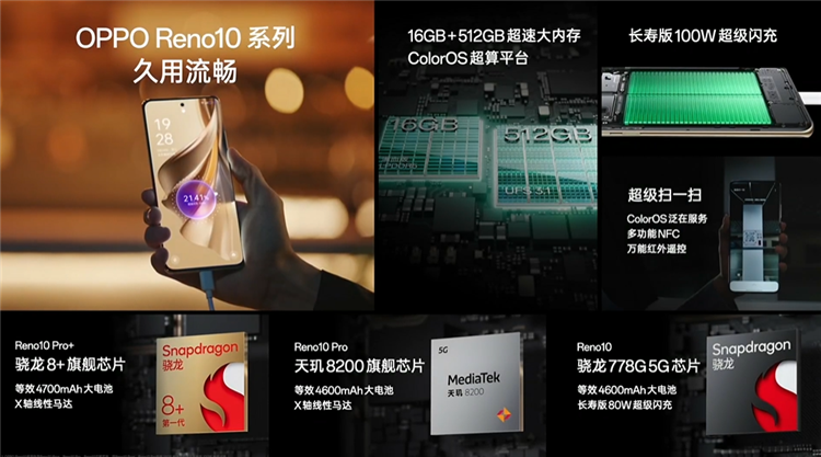 全系配备长焦镜头，OPPO Reno10 系列发布，2499元起售-第6张图片-科技快讯