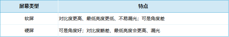 买电视不踩坑，教你读懂电视的各个参数指标-第4张图片-科技快讯