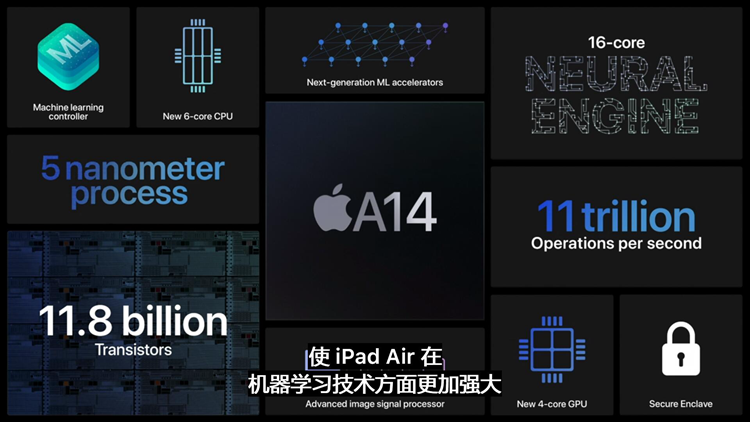 采用新硬件，支持新功能：新款iPad与Apple Watch携手亮相苹果发布会-第9张图片-科技快讯