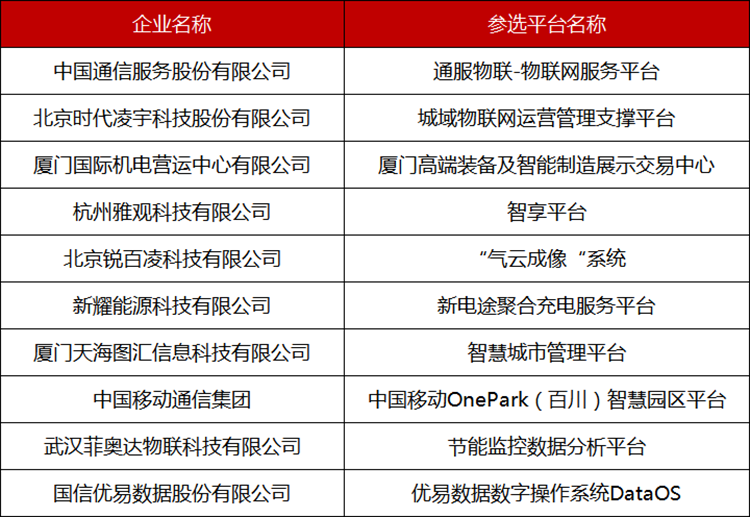 热点科技荣获2020中国国际物联网产业大奖更佳新媒体奖-第7张图片-科技快讯