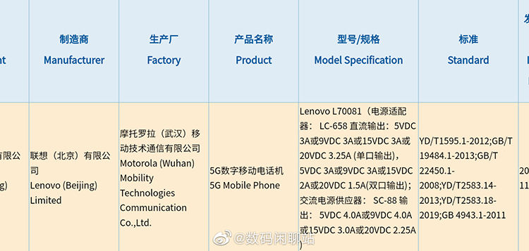 联想拯救者新旗舰手机充电器入网 分别支持65W和45W快充-第2张图片-科技快讯