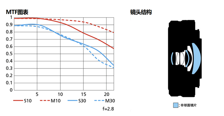尼康双镜头同发 人像定焦85mm F1.2 S与机身盖26mm F2.8-第5张图片-科技快讯