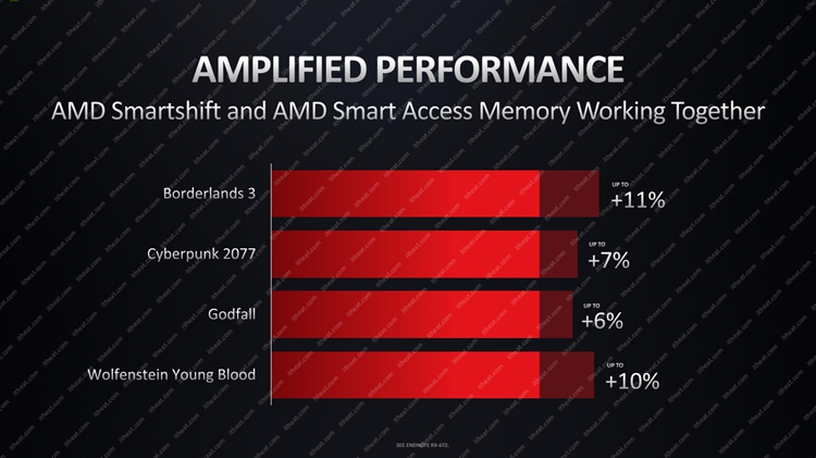 Zen 3架构APU官宣：AMD认证游戏本降临-第14张图片-科技快讯