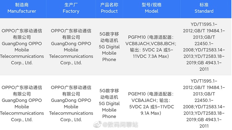 OPPO Find X6系列通过3C认证，更高支持100W超级快充，或将3月发布-第1张图片-科技快讯