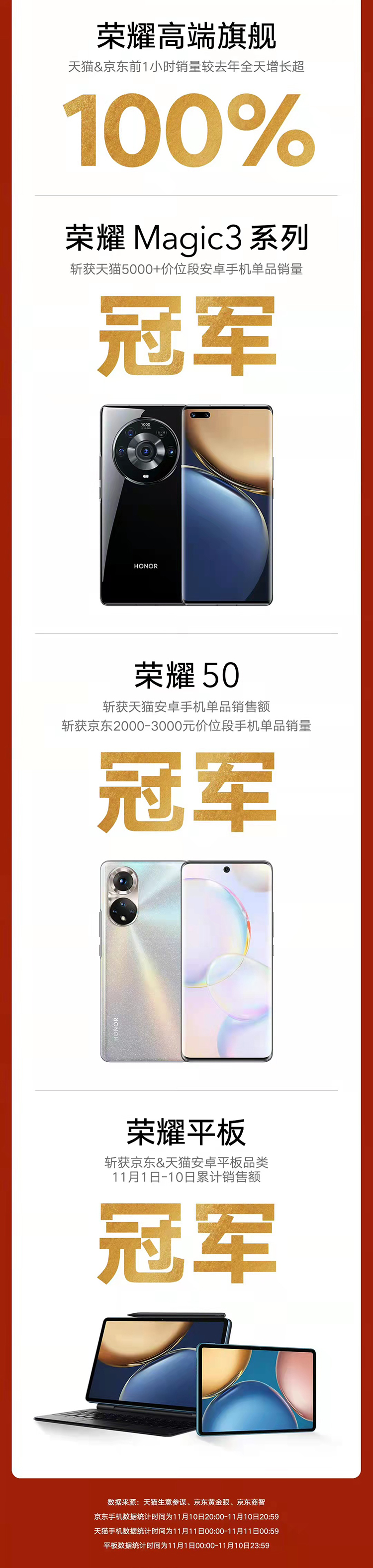 小米、荣耀、一加、真我各手机品牌最新双十一战报速览，小米破150亿-第1张图片-科技快讯