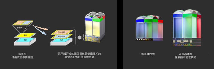 索尼Xperia 1 V手机发布，无需后期拍摄电影感视频，售价8999元起-第2张图片-科技快讯