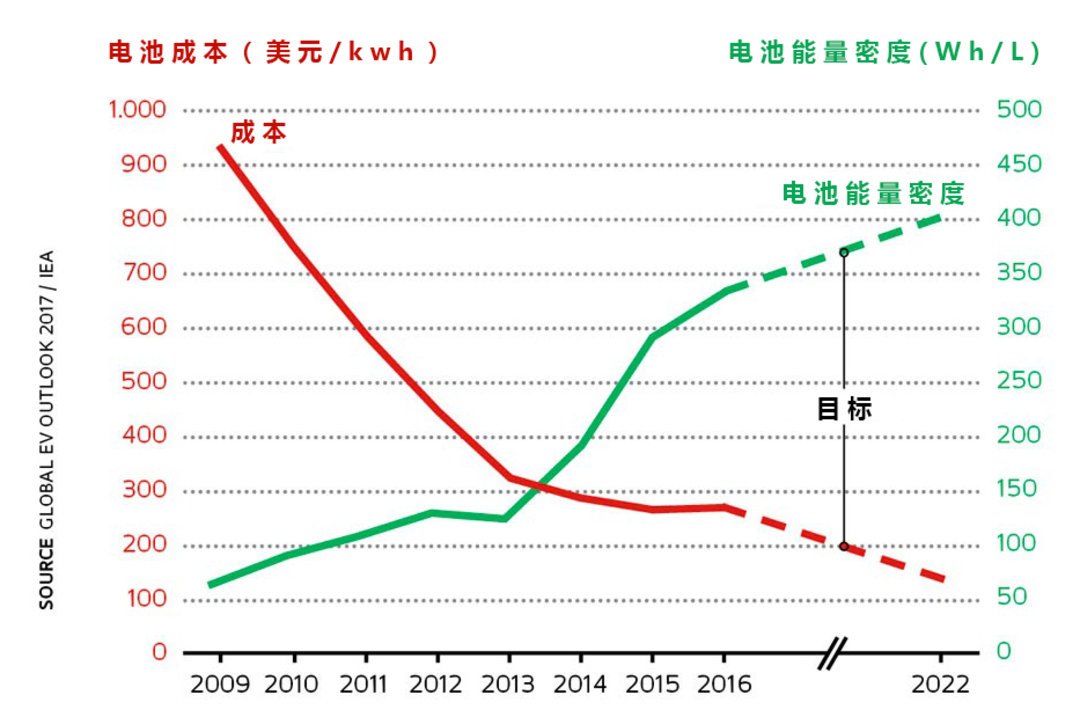 磷酸铁锂电池和三元锂电池有什么区别？哪个才是未来的发展方向？-第3张图片-科技快讯