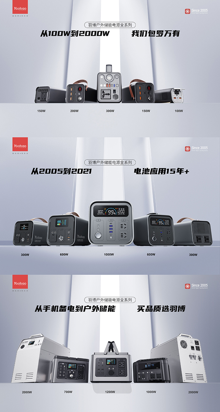 IEAE2021丨羽博携多款户外电源产品亮相 打造新时代露营文化-第9张图片-科技快讯