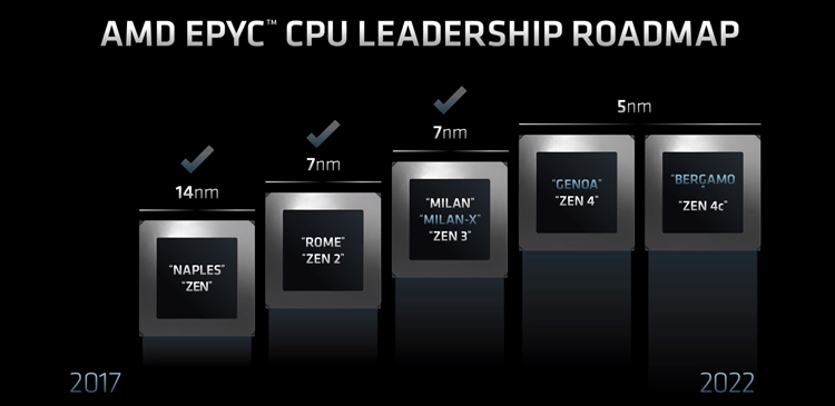 AMD发布未来CPU路线图：Zen 4处理器显端倪-第1张图片-科技快讯