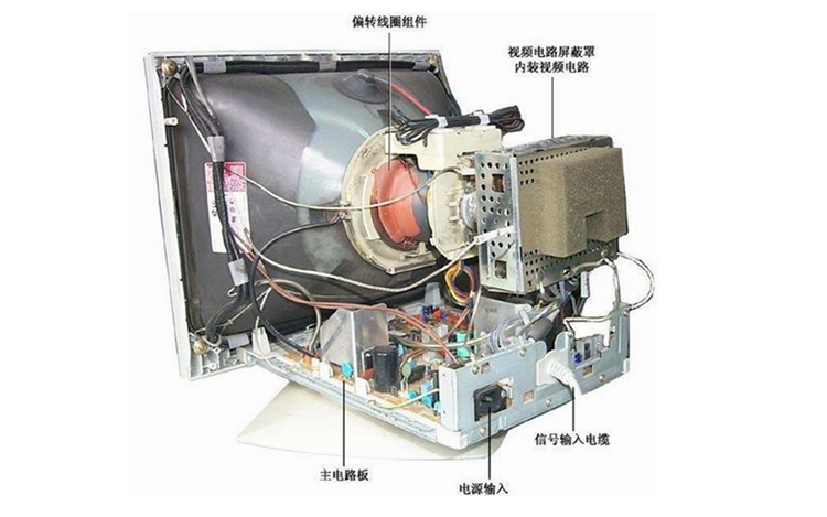 细谈显示器的百年发展史，技术变迁带来视觉观感的提升-第2张图片-科技快讯
