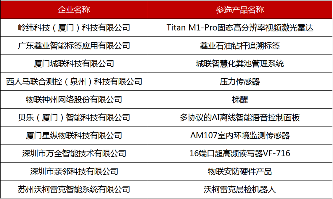 热点科技荣获2020中国国际物联网产业大奖更佳新媒体奖-第5张图片-科技快讯