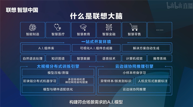 2021联想创新科技大会发布TruScale服务品牌，未来三年内研发投入翻番-第7张图片-科技快讯