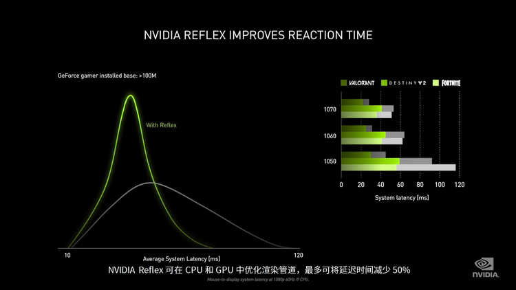 2倍性能、1.9倍能效比，NVIDIA发布RTX 30系列GPU-第12张图片-科技快讯