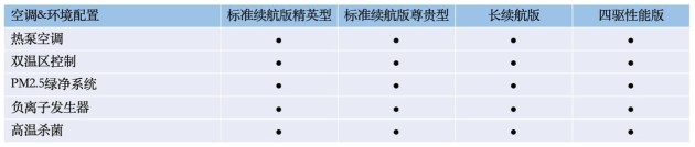 比亚迪海豹配置曝光：续航700km 5月20日开启预售-第4张图片-科技快讯