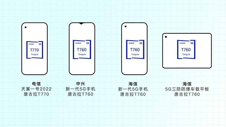 海信新机F70已获工信部认证，疑似搭载新一代国产展锐T760芯片-第3张图片-科技快讯