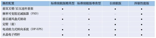 比亚迪海豹配置曝光：续航700km 5月20日开启预售-第5张图片-科技快讯