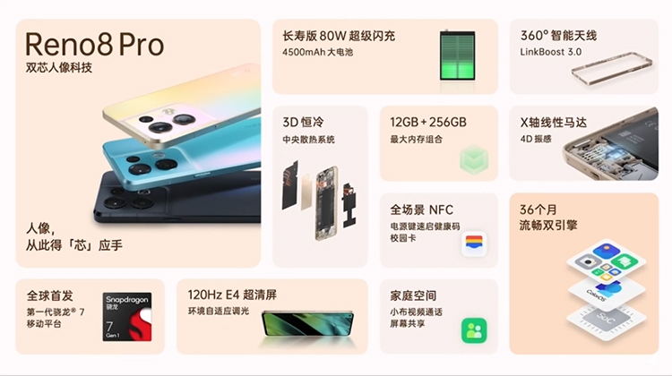 新骁龙7与双平台双芯加持 OPPO Reno8系列正式发布 -第3张图片-科技快讯