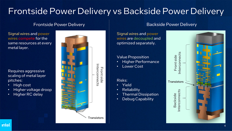 Intel介绍PowerVia背面供电技术：电压有效降低，24年商用-第2张图片-科技快讯