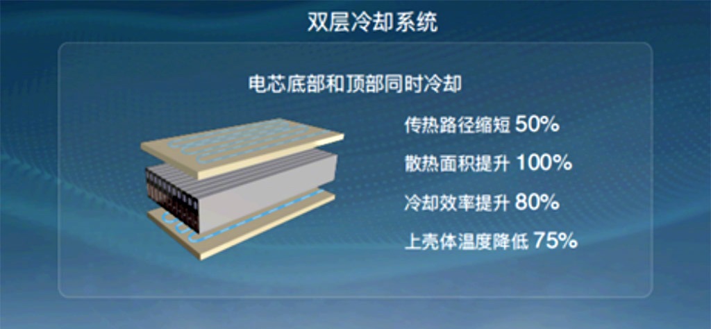 击穿不起火 埃安动力电池实现安全突破-第3张图片-科技快讯