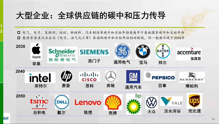 英特尔联合PC产业链推出绿色商用电脑，回收率高达90%-第5张图片-科技快讯