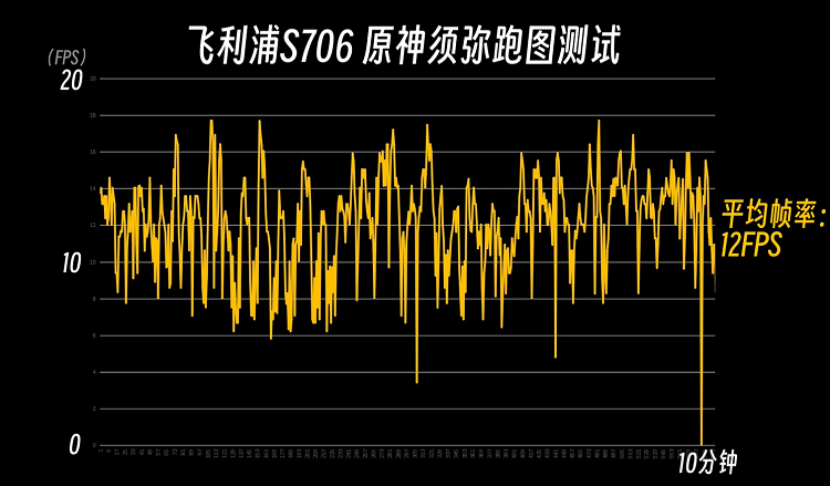 没想到，我竟然被飞利浦骗了这么多年！多亏嘎子的提醒-第16张图片-科技快讯