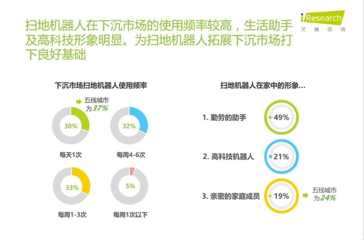 下沉市场发展迅速：石头扫拖机器人T7S系列将成新宠-第3张图片-科技快讯