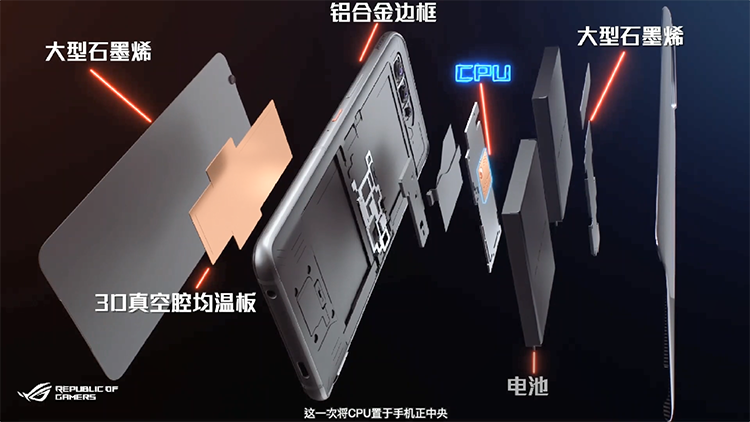 ROG游戏手机5系列正式发布：六指操控 手游新姿势-第5张图片-科技快讯