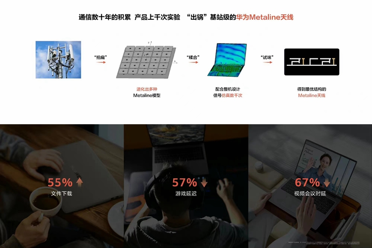 华为平板PC如何崛起？成为国产平板之一梯队！揭晓华为PC平板六大黑科技-第15张图片-科技快讯