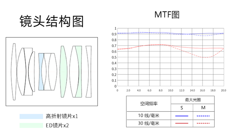 岩石星发布85mm F2.8微距移轴镜头 APS-C下可倾斜8&deg;-第3张图片-科技快讯