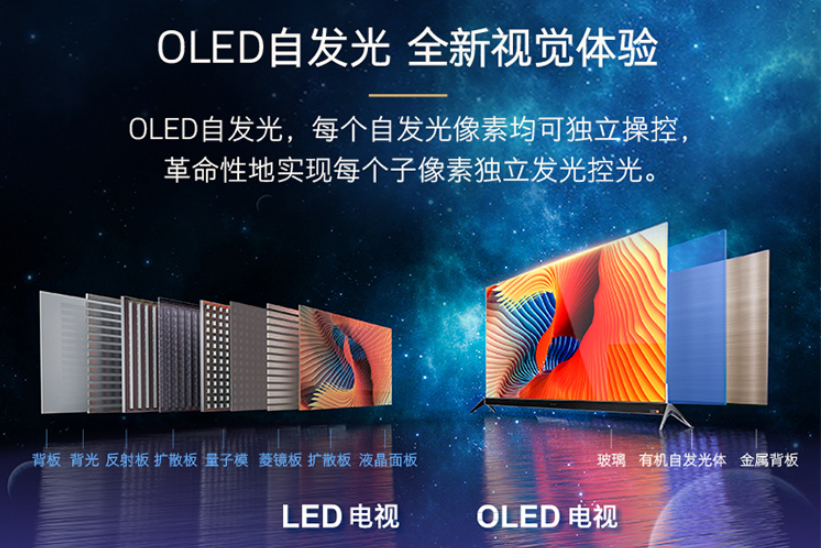电视挑选指南之OLED电视到底该不该买？-第4张图片-科技快讯