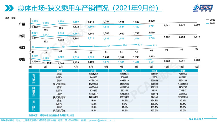 哈弗H6被特斯拉model Y绝杀，SUV销冠易主-第7张图片-科技快讯
