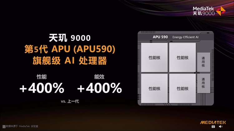联发科发布天玑9000移动平台：剑指旗舰市场，多款手机将搭载-第5张图片-科技快讯