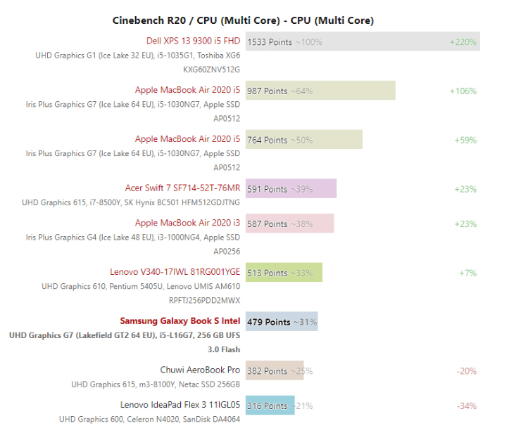 Intel 5核心处理器跑分曝光：核心调度不理想，跑分小超i3 8100Y-第3张图片-科技快讯