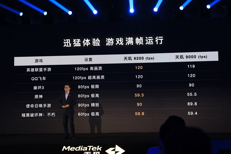 联发科发布天玑9200旗舰处理器，性能强功耗低并加入光追-第8张图片-科技快讯