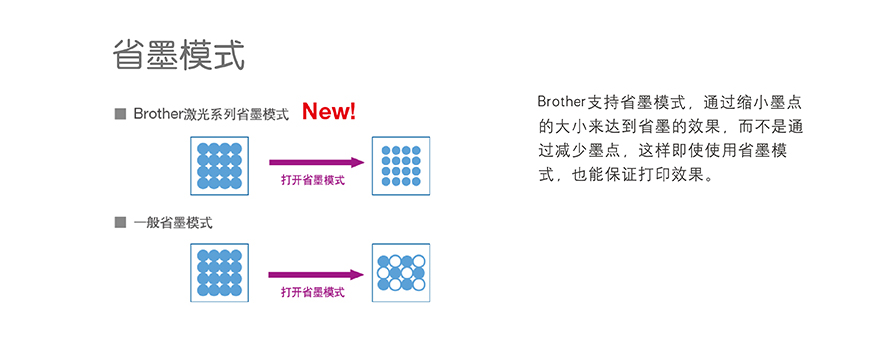 兄弟DCP-L2535DW激光一体机 SOHO办公打印高效经济之选-第6张图片-科技快讯