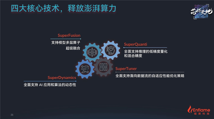 坚持自主创新，燧原科技推出"云燧i20"推理加速卡-第4张图片-科技快讯