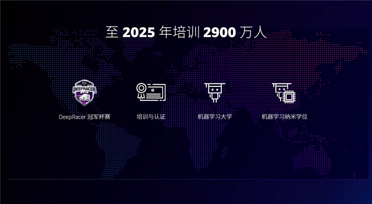 亚马逊云科技re:Invent全球大会：发布三项自研技术，六项全新功能-第9张图片-科技快讯