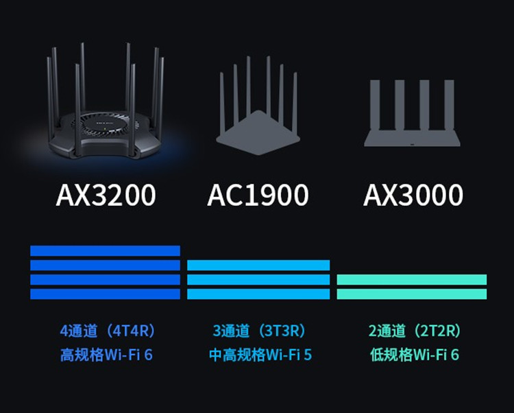 TP-LINK发布XDR3230 Wi-Fi 6路由器：AX3200规格 双频段4通道-第2张图片-科技快讯