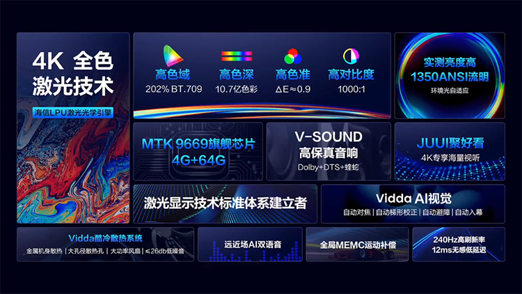 Vidda发布全球首款4K全色激光投影C1 售价6999元-第1张图片-科技快讯