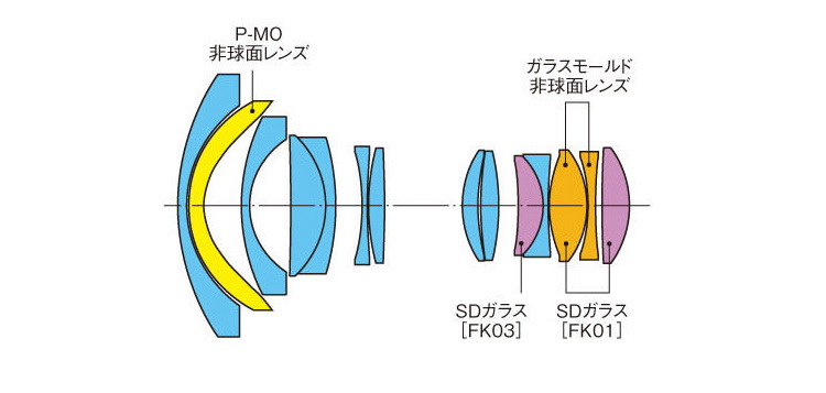 图丽发布atx-i 11-20mm F2.8镜头 CF APS-C画幅超广新选择-第3张图片-科技快讯
