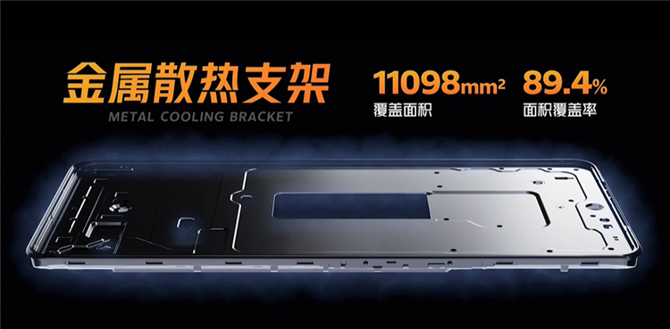iQOO Neo5S发布：骁龙888搭配独显芯片，售价2699元起-第5张图片-科技快讯