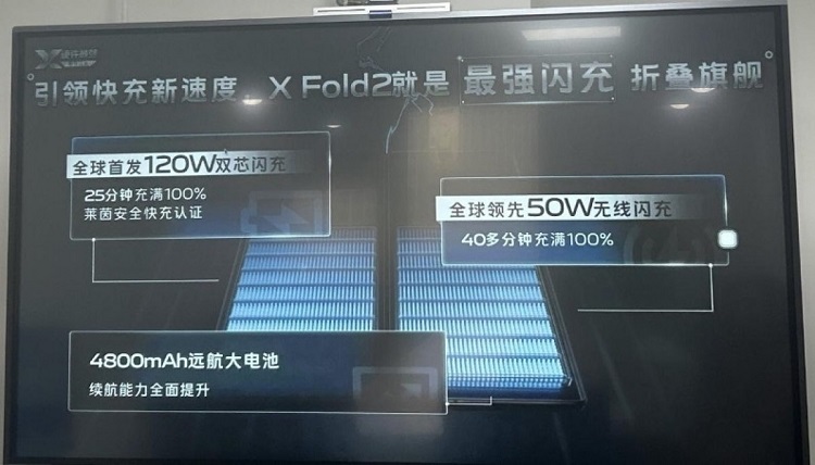 vivo X Fold2内部PPT曝光，确认搭载第二代骁龙8以及120W快充-第3张图片-科技快讯