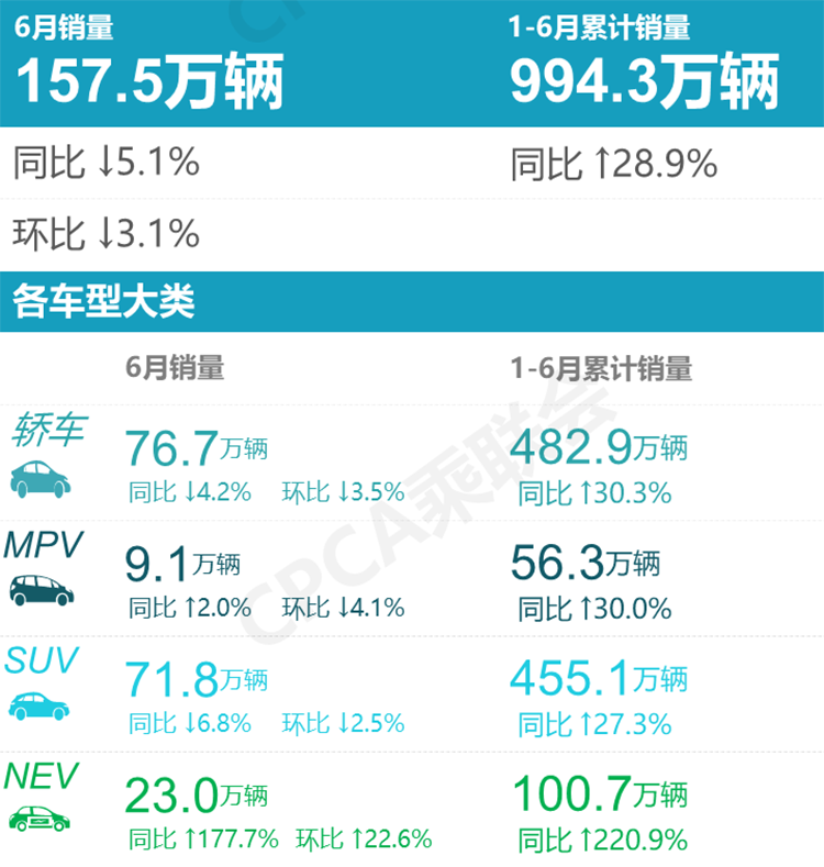 2021年上半年新能源汽车销量出炉，继续保持高速增长-第1张图片-科技快讯
