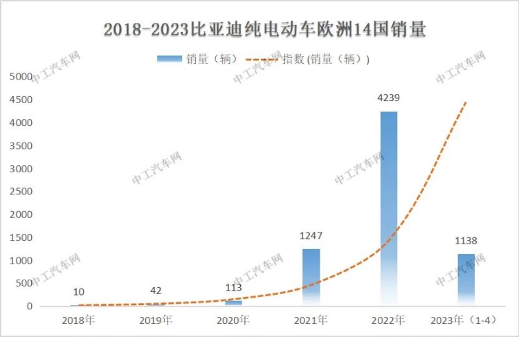 "中国制造"新名片，新能源汽车"出海"驶向"深蓝"-第6张图片-科技快讯